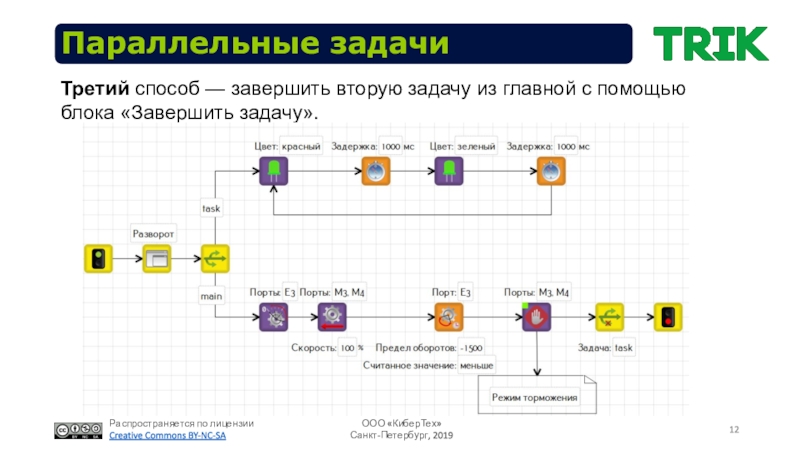 Параллельный импорт ваш умный. Trik параллельные задачи. Параллельный способ передачи данных пример. Задача завершена. Параллельные задачи в робототехнике.