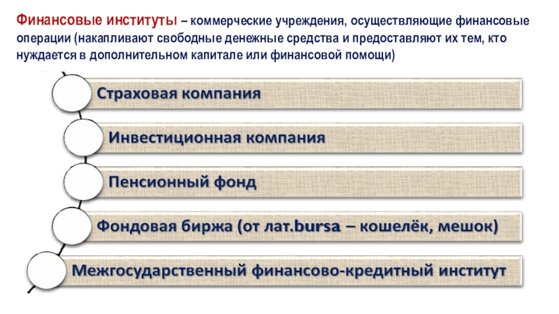 Система финансовых институтов рф сложный план