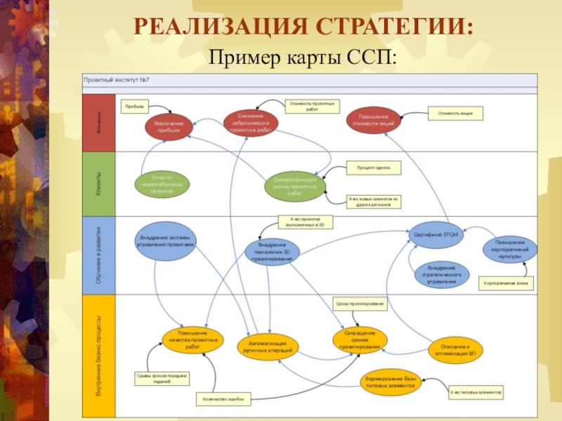 Карта сбалансированных показателей пример