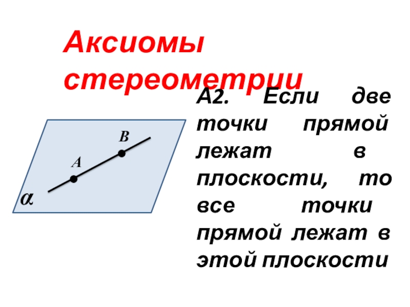 Аксиома прямой и двух точек. Если две точки прямой лежат в плоскости то. Аксиома прямой и плоскости. Аксиомы геометрии. Аксиомы плоскости.