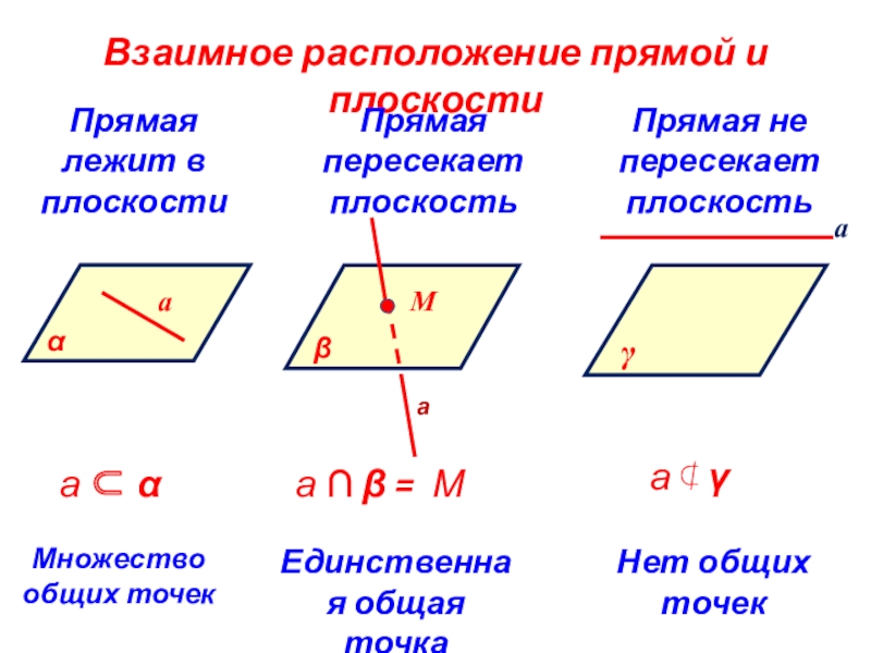 Как могут располагаться прямые на плоскости выполните рисунок