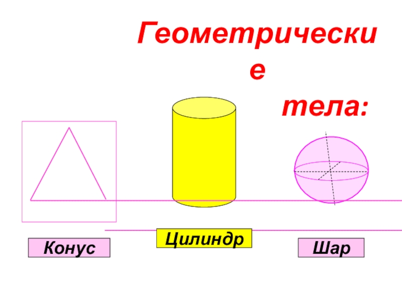 Цилиндр конус шар