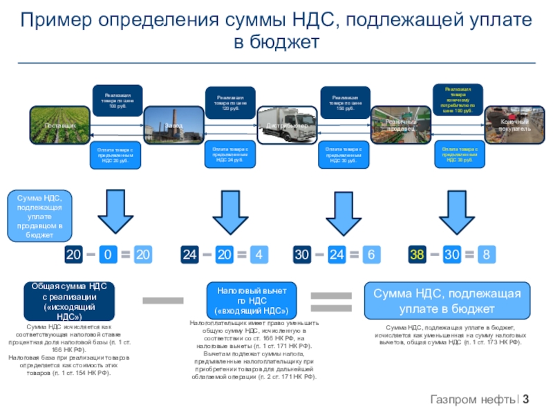 Определяющие добавить. Добавленная стоимость пример.