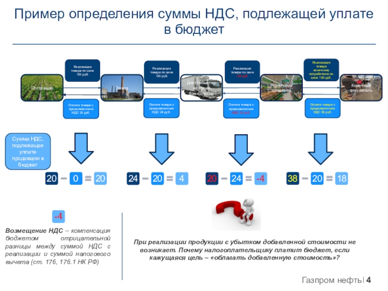 Возмещение сумм ндс из бюджета. НДС подлежащий уплате в бюджет определяется. Возмещение НДС. Возмещению из бюджета подлежат:. Возмещение НДС из бюджета.