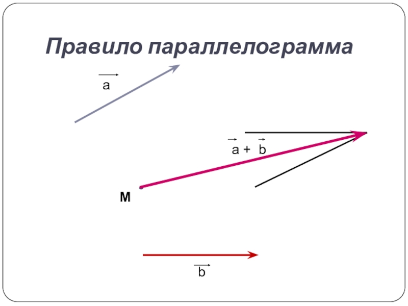 Вектор в пространстве презентация