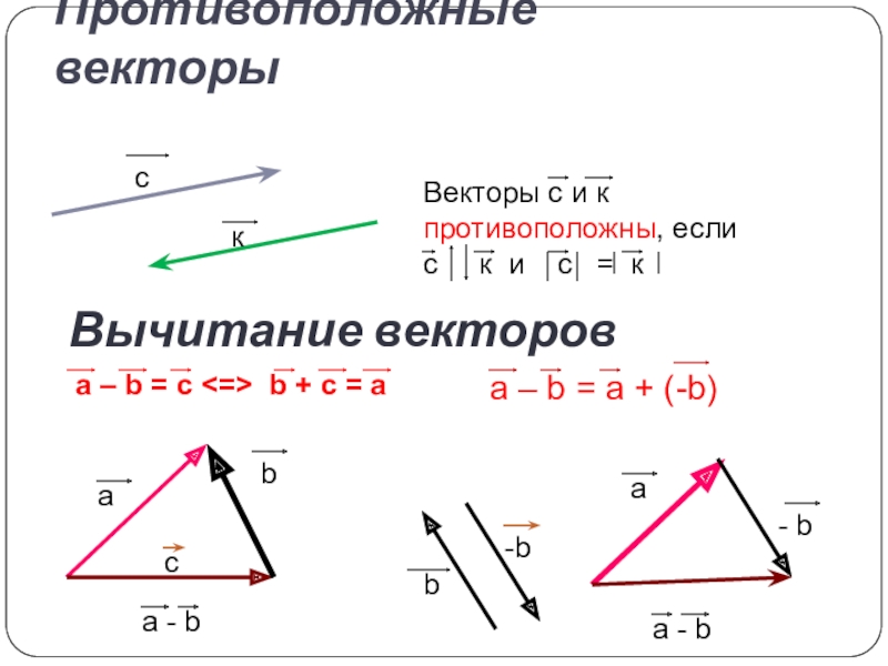 Противоположные векторы. Вектор a-b. Вектор a-b+c. Векторы a+b и a-b. Векторы противоположные если.