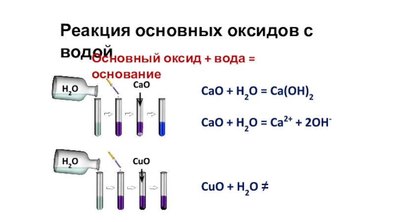 Cao h2co3 уравнение реакции. Основный оксид и вода реакция. С чем реагируют основные оксиды. Типичные реакции оксидов. Классификационная характеристика Cuo.
