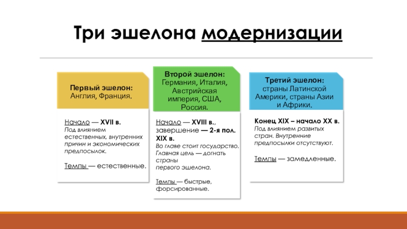 Первый и второй в первом. Три эшелона модернизации 19 века. Страны третьего эшелона модернизации. Страны 1 2 3 эшелона модернизации. Эшелоны модернизации таблица.