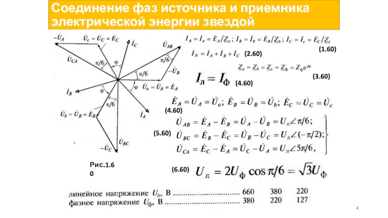 Фаза источника