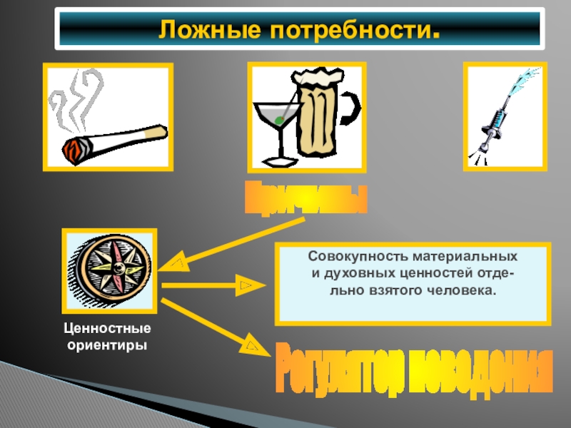 Духовные потребности человека связаны прежде всего. Ложные потребности. Ложные потребности человека. Ложные потребности это в обществознании. Ложные потребности рисунок.