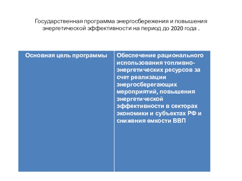 Программа энергоэффективность 2024 2026. Государственная программа энергосбережения. Цель программы энергосбережения. Энергосбережение и повышение энергетической эффективности. Государственные программы по энергосбережению фото.