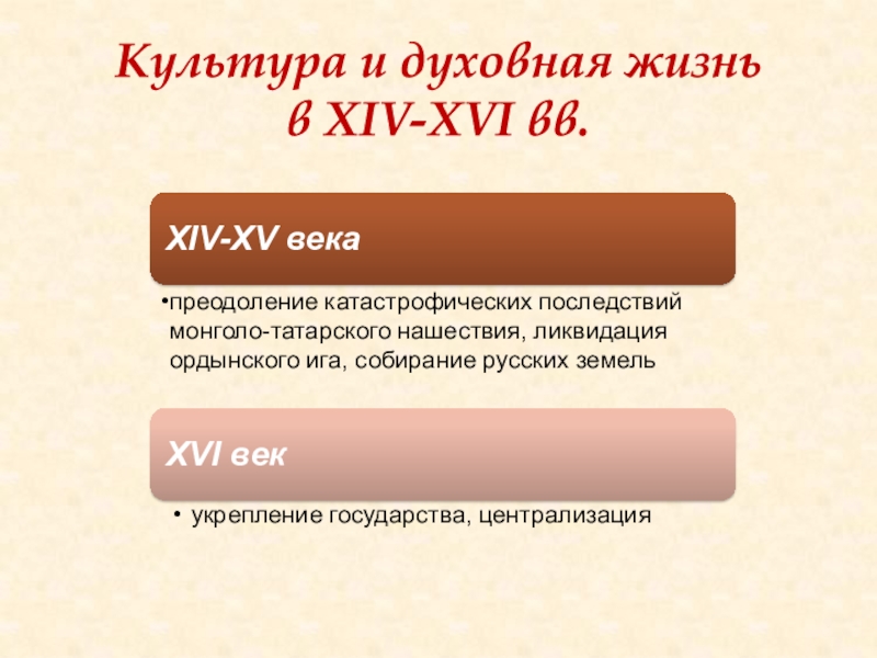 Русская культура в 14 начале 16 века презентация 6 класс андреев