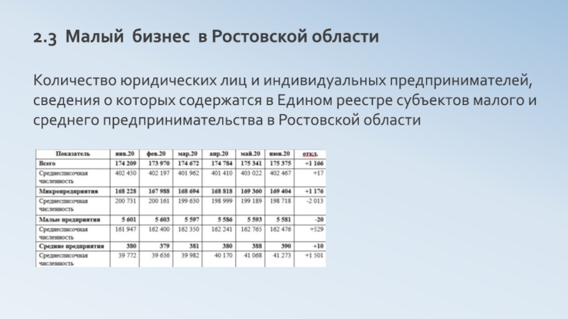 Число юридических лиц. Индивидуальное предпринимательство рост в Новосибирской области.