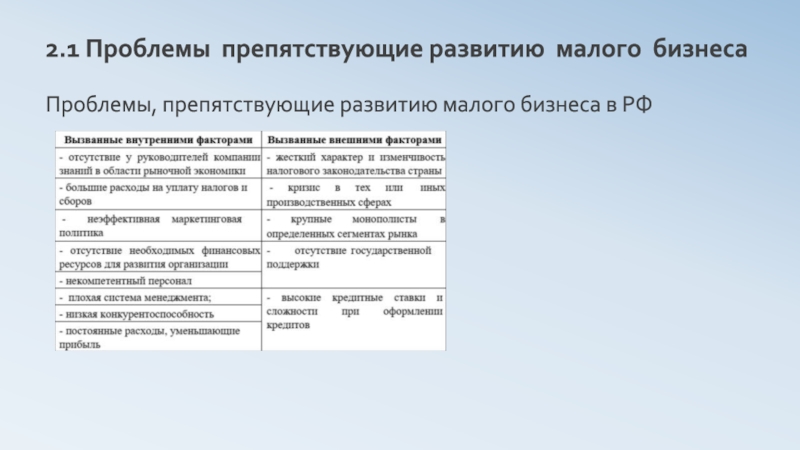 Основные проблемы препятствующие развитию экономики крыма. Проблемы препятствующие развитию предприятий.