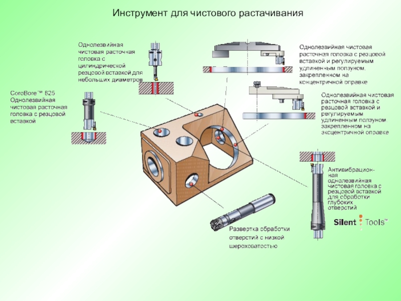 Схема растачивания отверстий