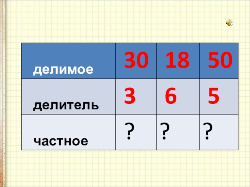 Неизвестное третье слагаемое. Задачи на нахождение третьего слагаемого 2 класс. Задачи на нахождение неизвестного 3 слагаемого 2 класс. Задание на нахождение неизвестного слагаемого 2 класс.