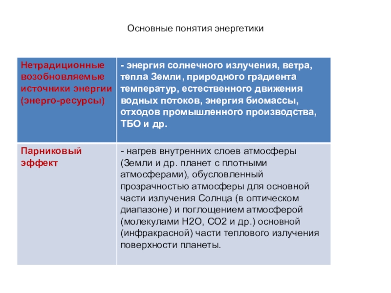 Характеристика энергетика. Понятие об энергетике. Основные термины в энергетике. Понятие энергетического многостадийность. Понятия энергетики в литературе.