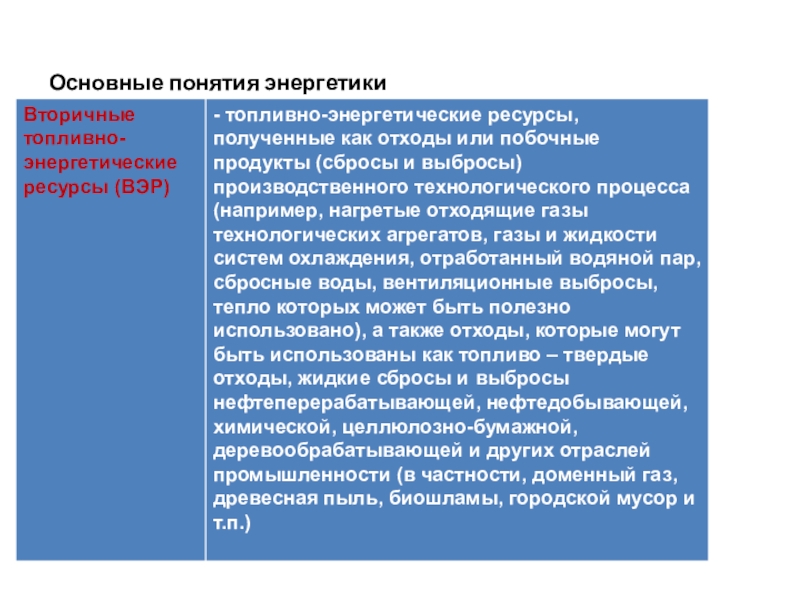 Характеристика энергетика. Понятие об энергетике. Основные термины в энергетике. Термины в энергетической отрасли. Вторичные тэр это.