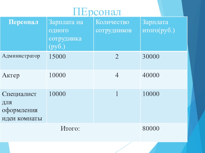 План квест комнаты