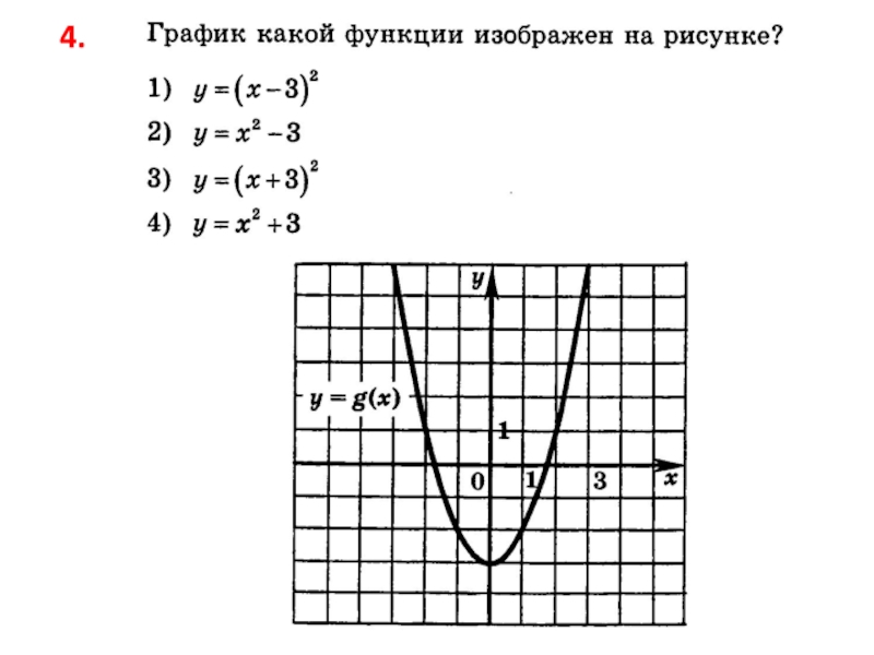 На рисунке приведен график функции. Графики функций y ax2+n и y a x-m 2. График функции y=ax2+n. Графики функций ax2, y=ax2+n,. Графики функции у=ax2+n и y=a(x-m)2.