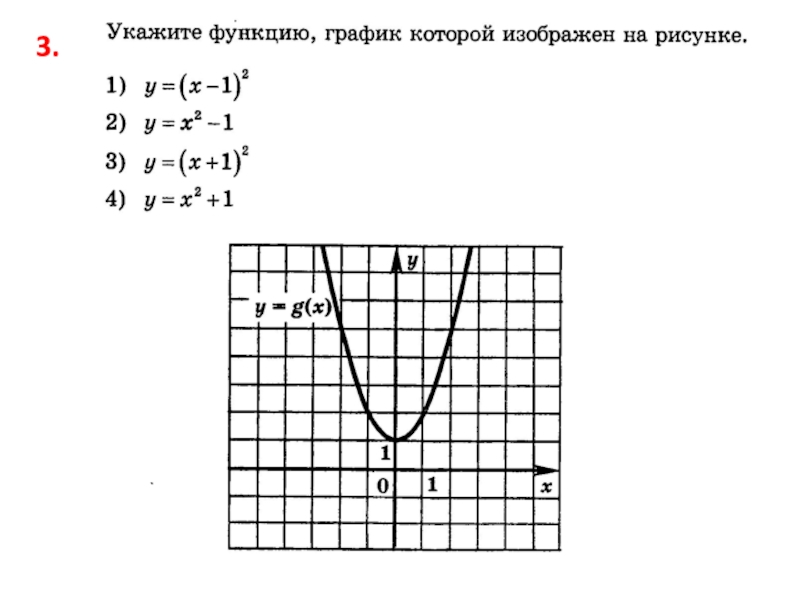 Какому условию удовлетворяет функция график которой изображен на рисунке