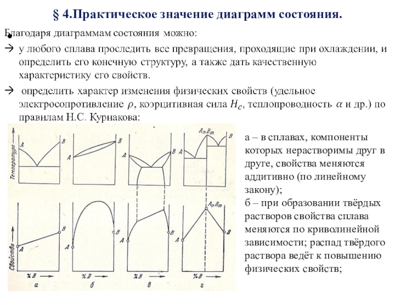 Четыре основных типа диаграмм состояния