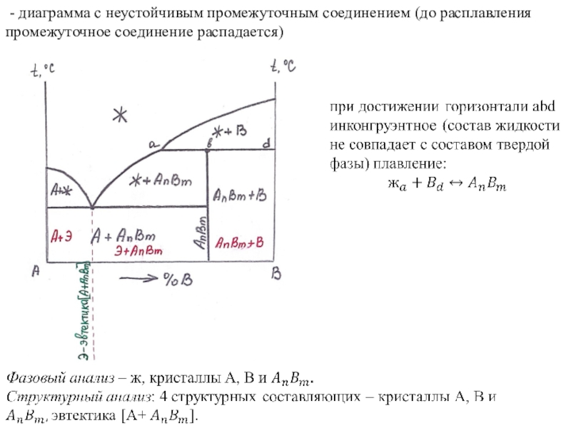 Анализ диаграммы состояния сплавов. Фазовый и структурный анализ диаграмм состояния. Диаграмма состояния с промежуточной фазой. Диаграмма состояния с неустойчивым химическим соединением. Провести фазовый и структурный анализы диаграммы состояния.