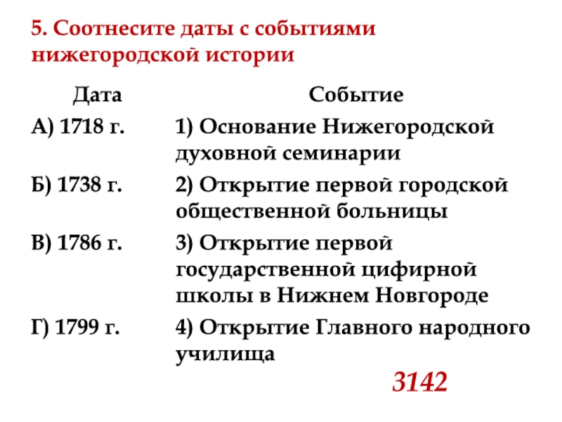 Соотнесите даты и события 8 класс. Соотнесите даты и события 1762. Соотнеси даты и события 4 класс. История Нижегородского края 7 класс учебник.