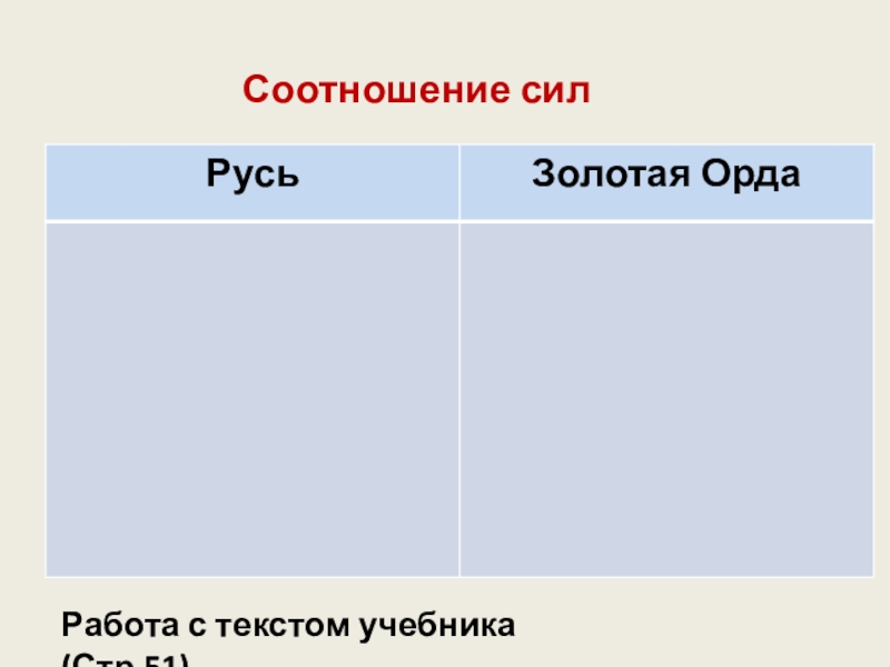 Куликовская битва соотношение сил. Соотношение сил союзники и противники Куликовская битва. Соотношение сил Куликовской битвы 6 класс. Московская битва соотношение сил. Куликовская битва соотношение сил союзники и противники