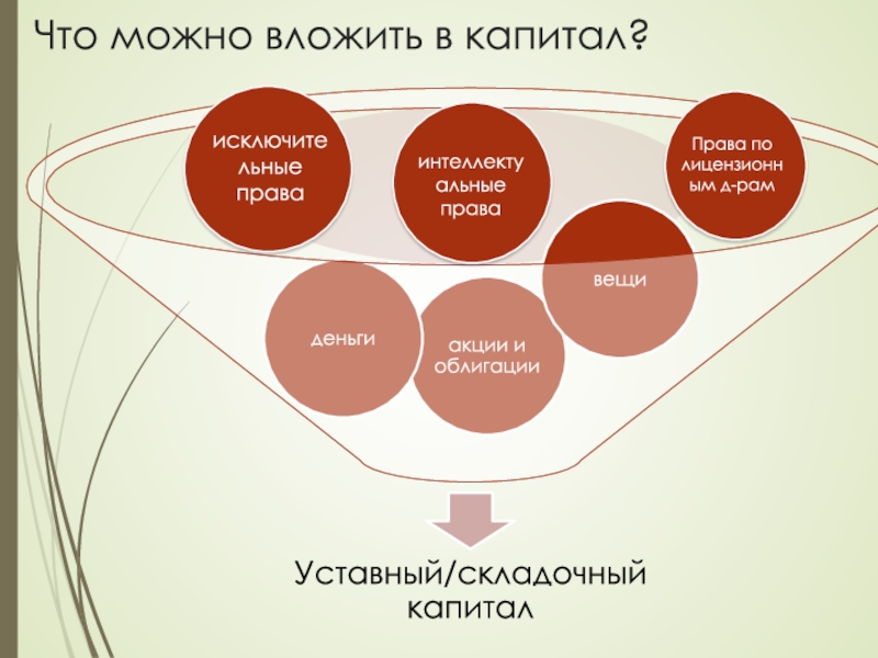 Гражданское право проект