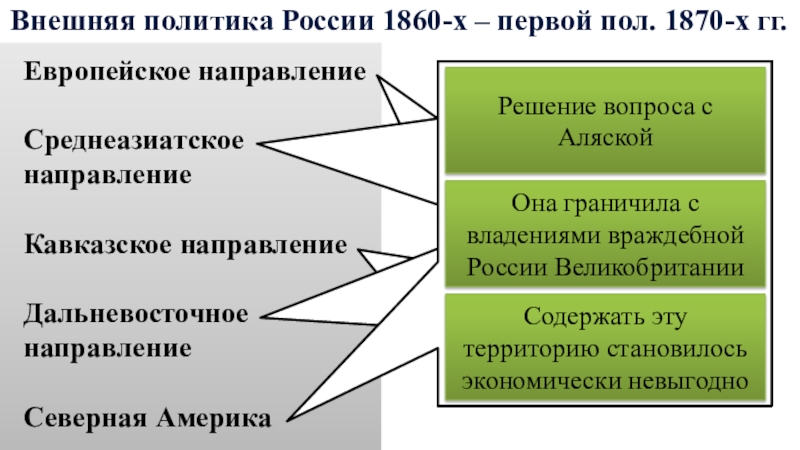 Основные направления европейской политики