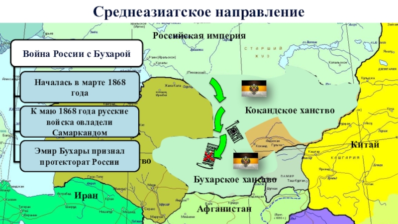 Карта утверждение россии в средней азии