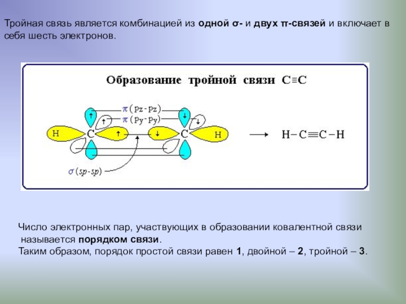 Двойная связь в соединениях. Ковалентная связь одинарная двойная тройная. Одинарные двойные и тройные связи в химии. Тройная связь в химии. Тройная химическая связь.