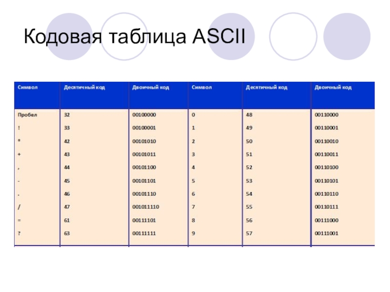 Длина кодовой таблицы