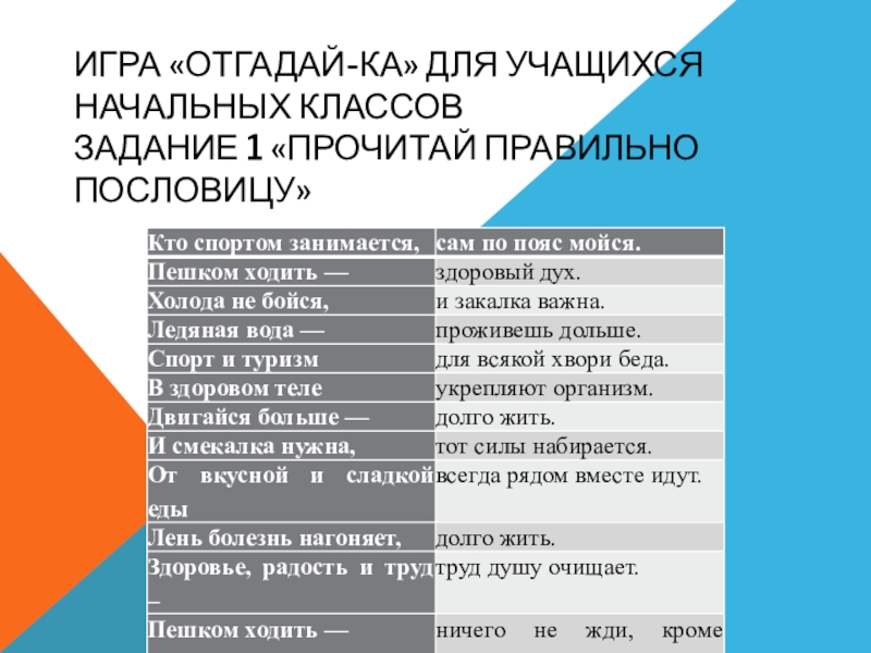 Презентация Игра Отгадай-Ка для учащихся начальных классов Задание 1 Прочитай правильно