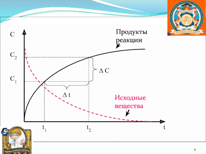 В ходе химической реакции исходного вещества