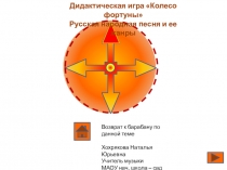 Дидактическая игра Колесо фортуны
Русская народная песня и ее жанры
Возврат к