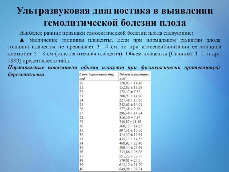 Толщина плаценты таблица. Толщина плаценты по неделям беременности. Толщина плаценты 38 мм.