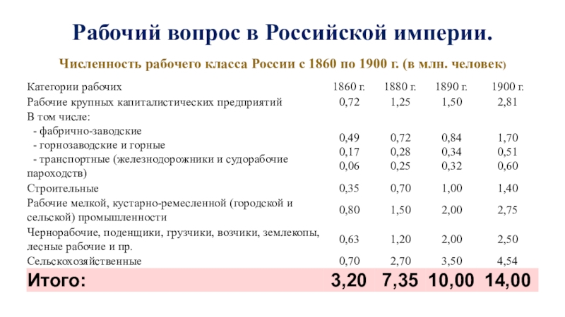 Общественное движение 1880 1890 презентация