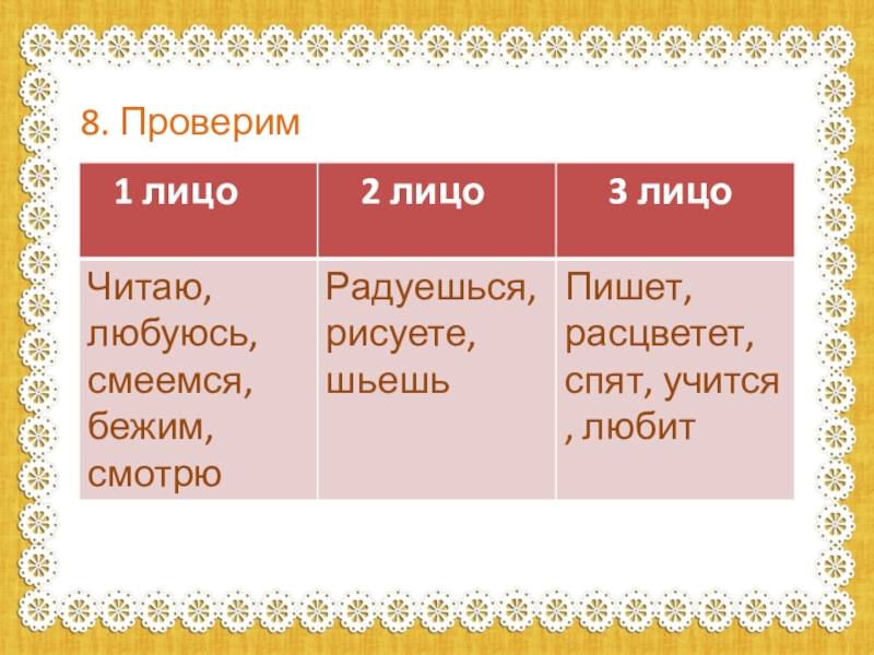 Глагол повторение изученного в 6 классе презентация