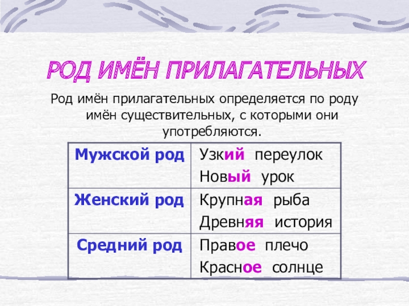 Род имен прилагательных 3 класс технологическая карта