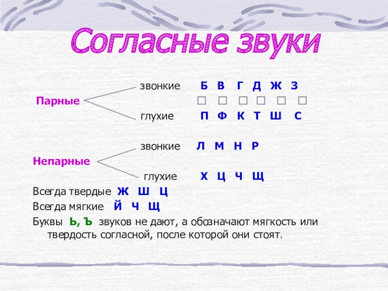 Схема глухих и звонких согласных 1 класс