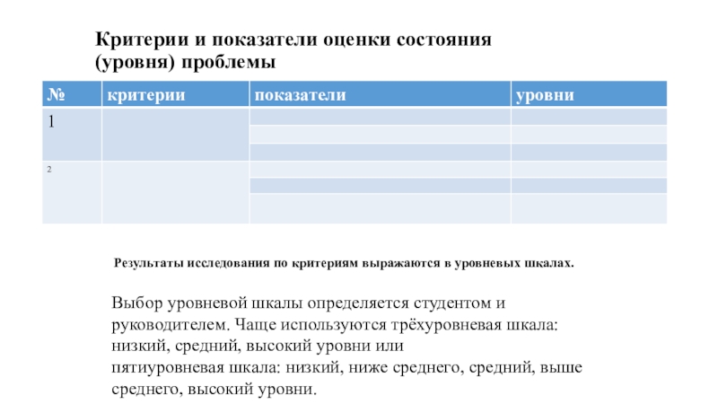 Опыт критерии опыта. Пятиуровневая шкала. Шкала низкий средний высокий уровень. Шкала высоко низко среднее. Шкала критериев выбора.