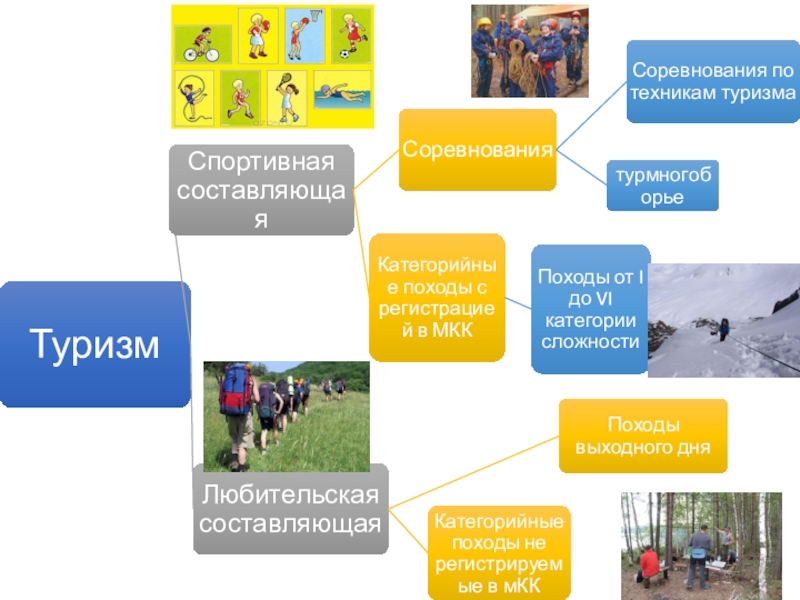 Туризм презентация казакша