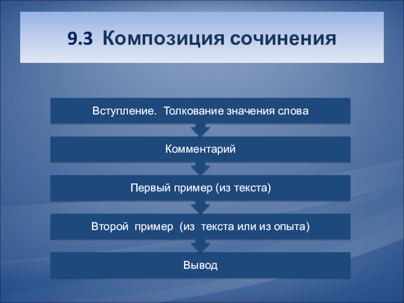 План сочинения 9 3 огэ 9