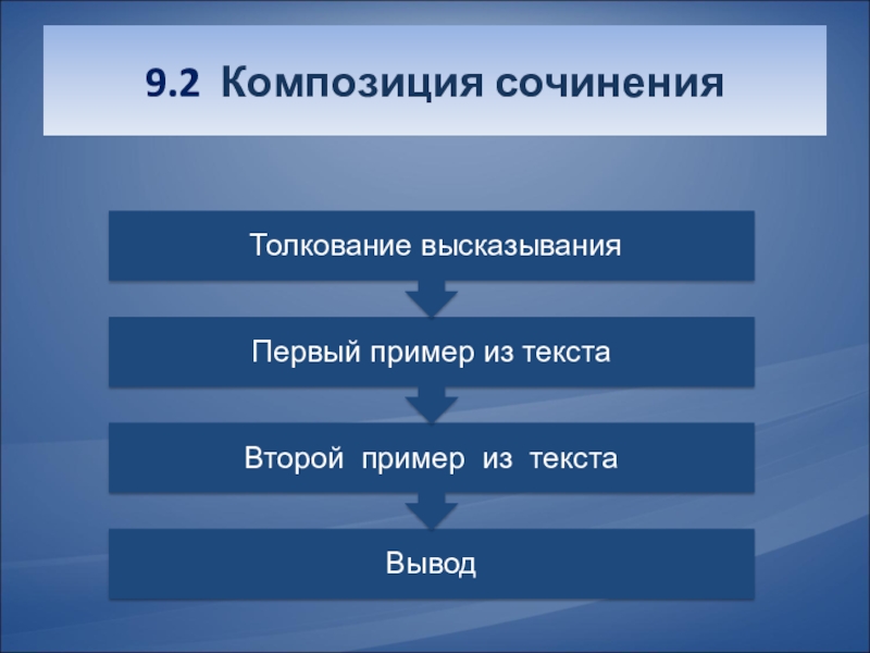 Композиция сочинения. Композиция сочинения 9.2. Шаблон сочинения 9.1. Композиция сочинения сочинения 9.1. План сочинения ОГЭ 9.1.