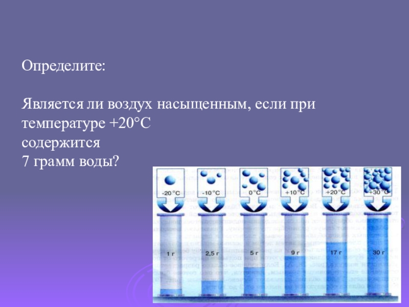 1 насыщенный воздух. Насыщенным воздухом является. Насыщение воздуха водой статьи. Как различают насыщенный воздух и ненасыщенный воздух. Как отличить воды.