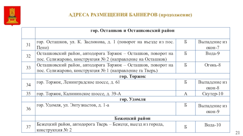 21 адреса. Размещение адресов.