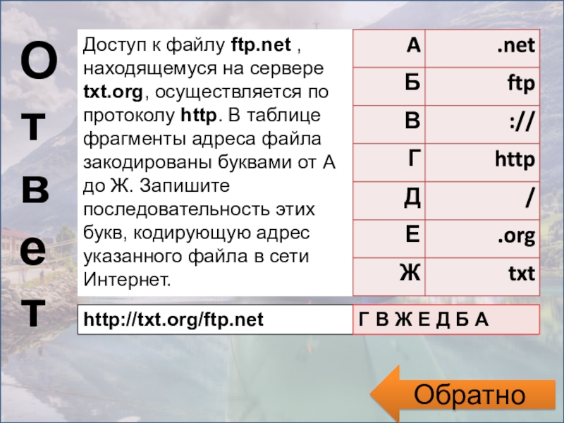 Кодировка адреса. Доступ к файлу. Доступ по FTP протоколу. ФРАГМЕНТЫ адреса файла по протоколу FTP. Доступ к файлу находящемуся на сервере осуществляется по протоколу.