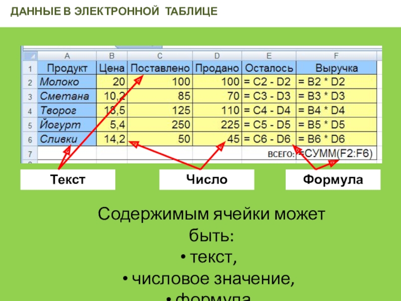 Информация каких видов размещается в столбцах таблицы можно ли там размещать графические изображения